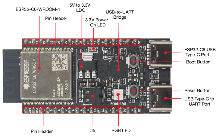 Iot Diy Home Automation - Scheda IoT ESP32 C6 DevKitC 1