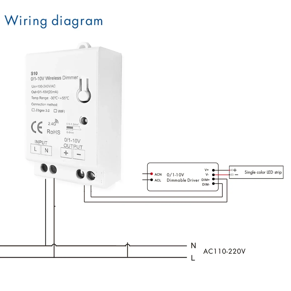 Controller Dimmer Zigbee 3.0 0 - Zigbee Coordinator Stick recensione e prezzo