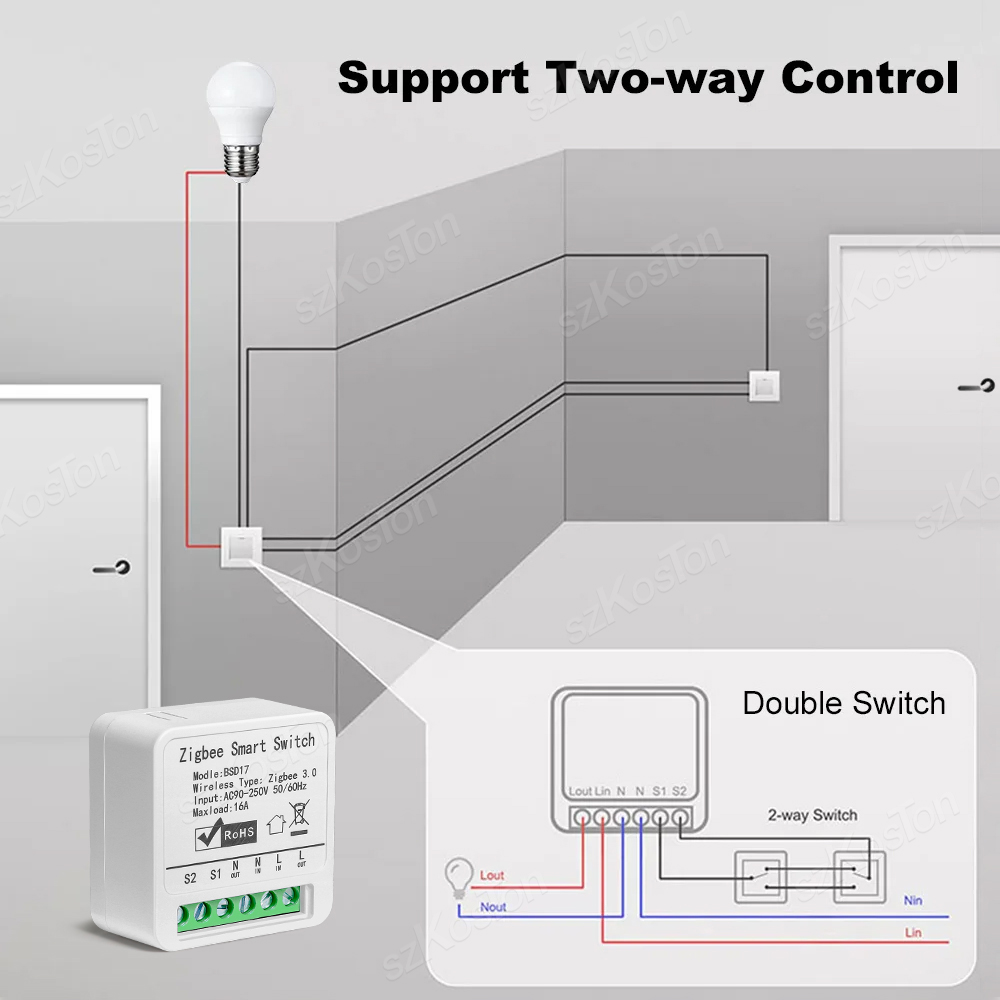 16A Tuya ZigBee Modulo Smart S - Smart Home Automation Diy recensione e prezzo